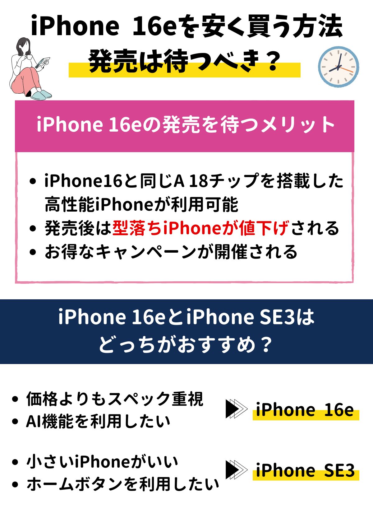 iPhone 16e　安く買う方法